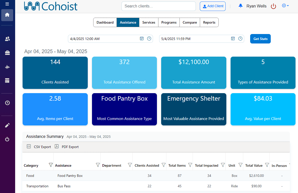 Cohoist Assistance Tracking