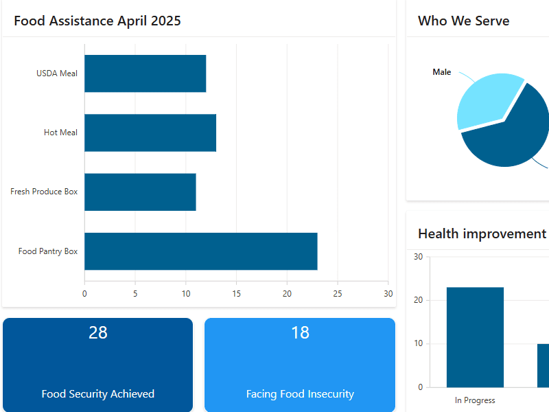 Dynamic Dashboards